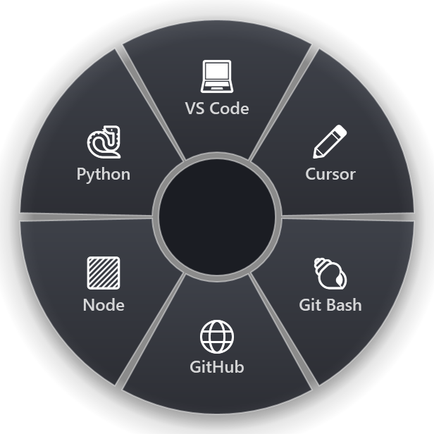 The Dev ring: VS Code, Cursor, Git Bash, GitHub, Node, Python