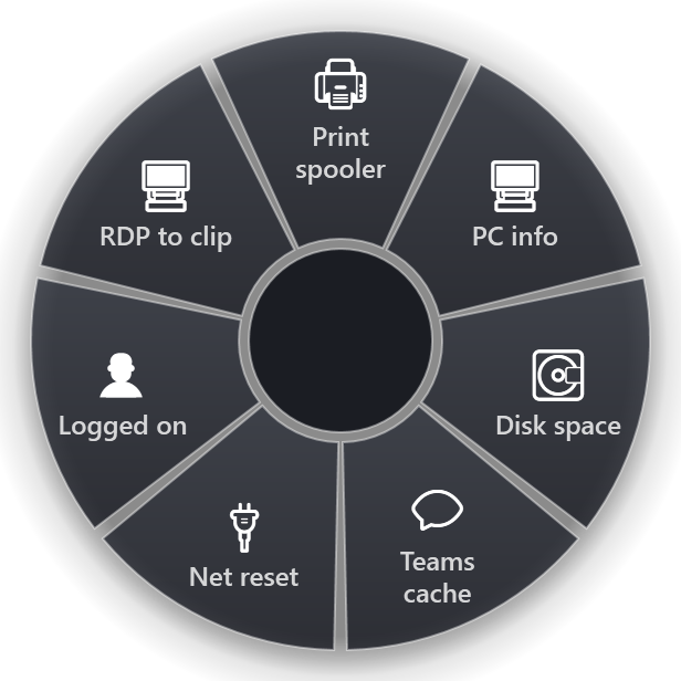 The Helpdesk ring: Print spooler, PC info, Disk space, Teams cache, Net reset, Logged on, RDP to clip