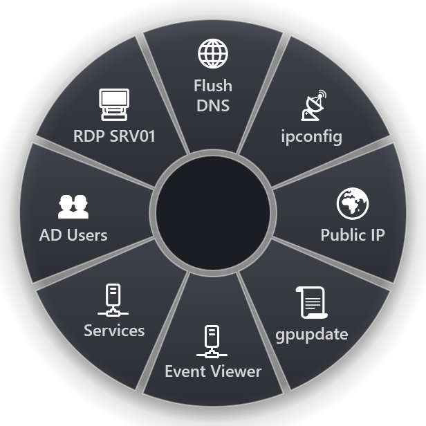 The IT ring: Flush DNS, ipconfig, Public IP, gpupdate, Event Viewer, Services, AD Users, RDP SRV01
